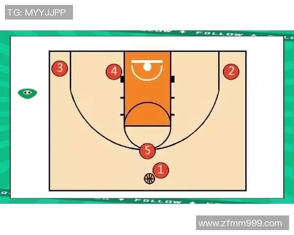 成都篮球队战术揭秘：从战术布局到球员配合的全面分析